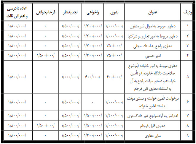 مبالغ به ریال