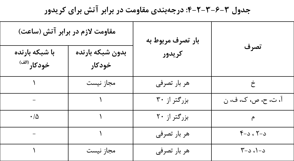 جدول 3-6-3-2-4: درجه‌بندی مقاومت در برابر آتش برای کریدور