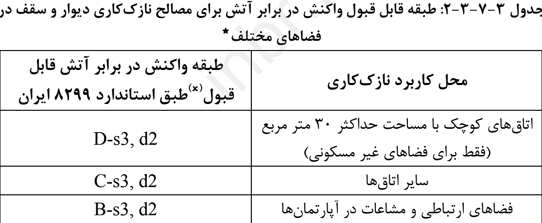 جدول 3-7-3-2: طبقه قابل قبول واکنش در برابر آتش برای مصالح نازک‌کاری دیوار و سقف