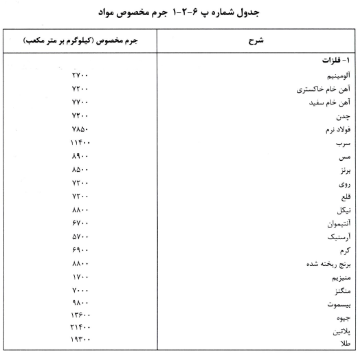 جدول جرم مخصوص مواد مبحث ششم