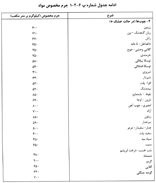 مبحث ششم مقررات ملی