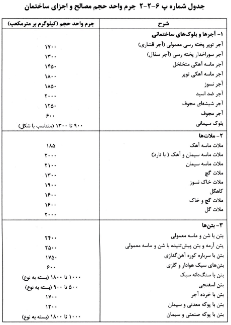 جدول جرم واحد حجم مصالح