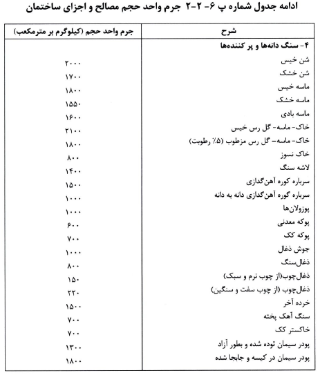 جدول جرم واحد حجم مصالح مبحث 6