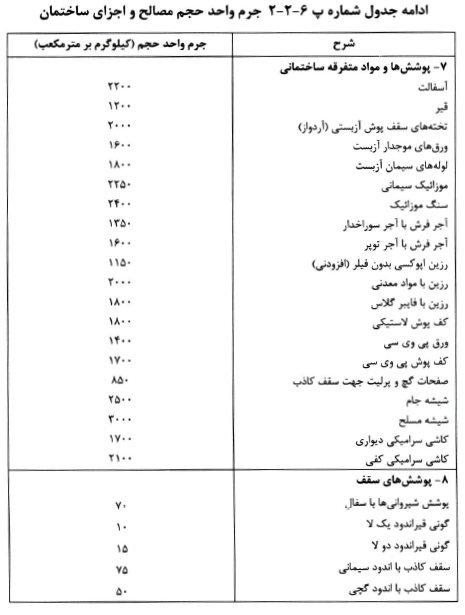 جدول جرم واحد حجم مصالح مبحث ششم