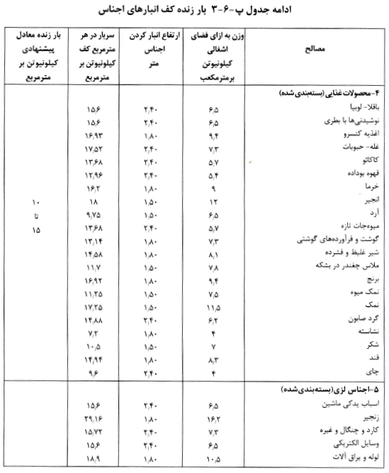 جدول بار زنده مبحث ششم