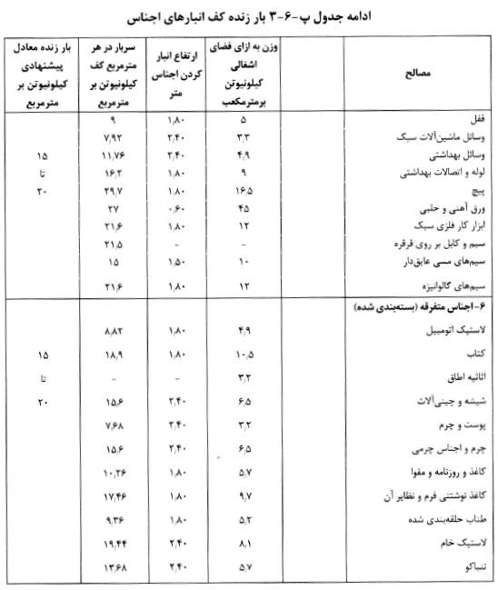 بار زنده مبحث ششم