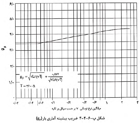 مقررات ملی