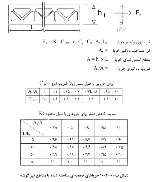 جدول مبحث ششم