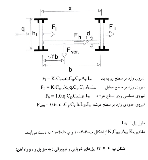 بار باد بر سازه