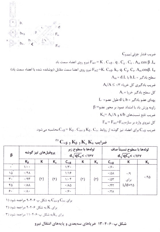 مهندس ناظر