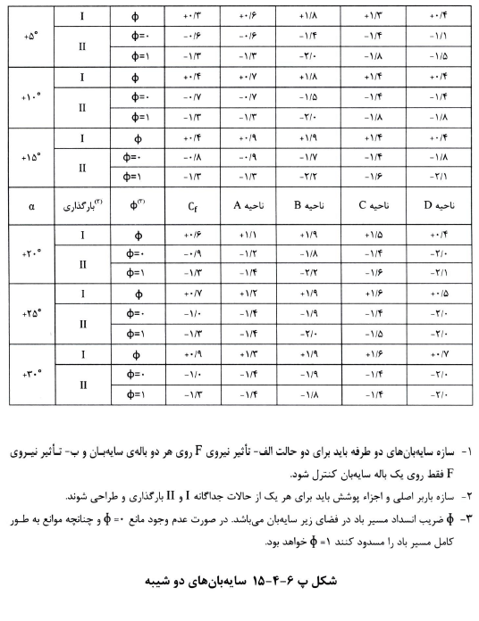 مقررات ملی