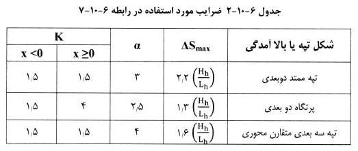 جدول ضرایب مورد استفاده در بار باد