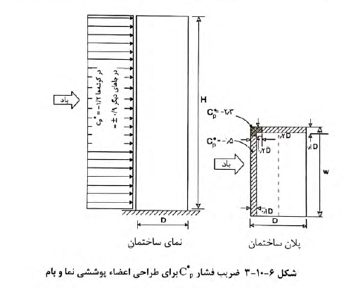 ناظر سازه