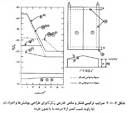 مقررات ملی ساختمان