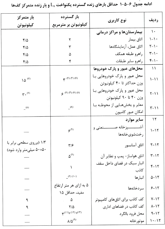 مبحث 6
