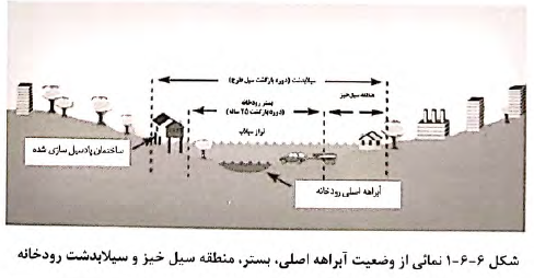 مبحث ششم مقررات ملی ساختمان