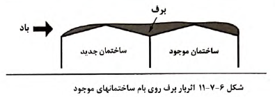 صنعت ساختمان