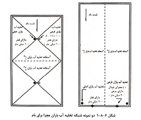 بارهای ناشی از باران طرح