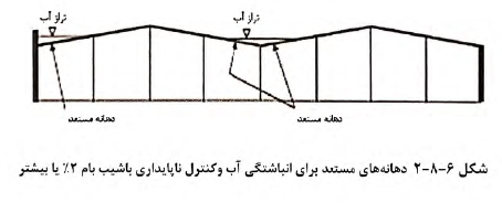 مقررات ملی ساختمان مبحث ششم