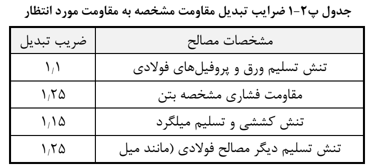 جدول پ2-1 ضرایب تبدیل مقاومت مشخصه به مقاومت مورد انتظار