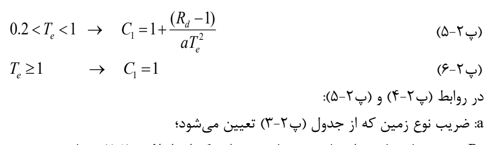 رابطه پ2-6