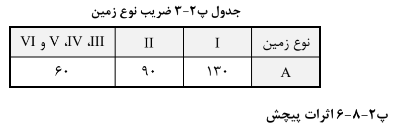 جدول پ2-3 ضریب نوع زمین