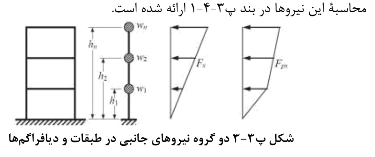 شکل پ3-3 دو گروه نیروهای جانبی در طبقات و دیافراگ مها