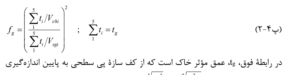 رابطه پ4-2