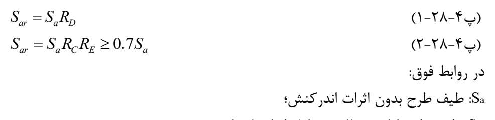 رابطه پ4-28-1