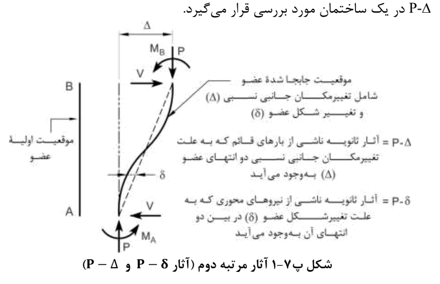 شکل پ7-1 آثار مرتبه دوم (آثار و )