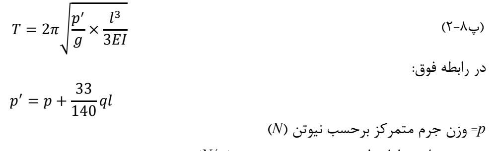 رابطه پ8-2