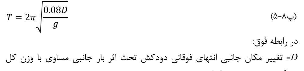رابطه پ8-5
