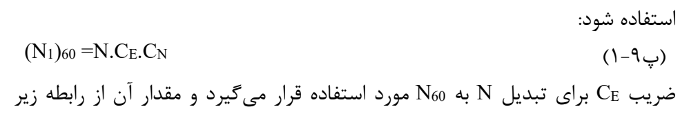 رابطه پ9-1