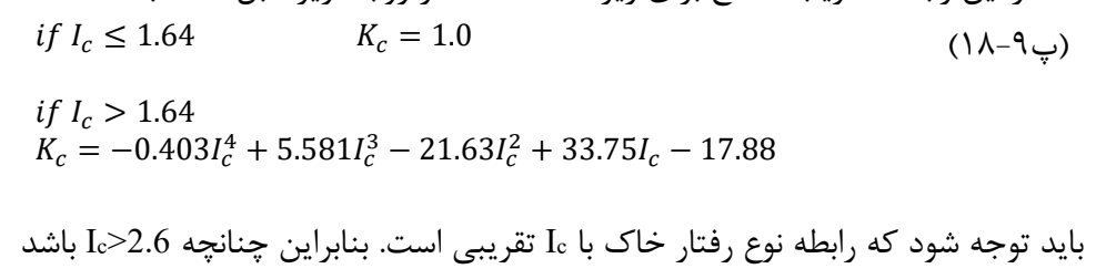 رابطه پ9-18