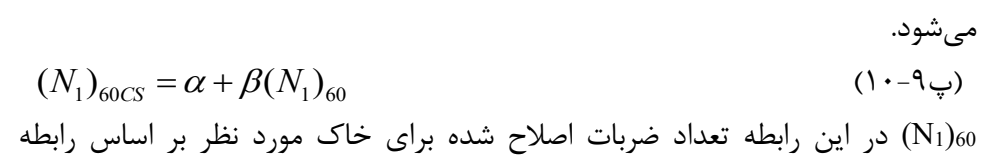 رابطه پ9-10