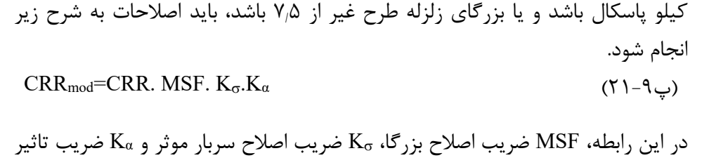 رابطه پ9-21