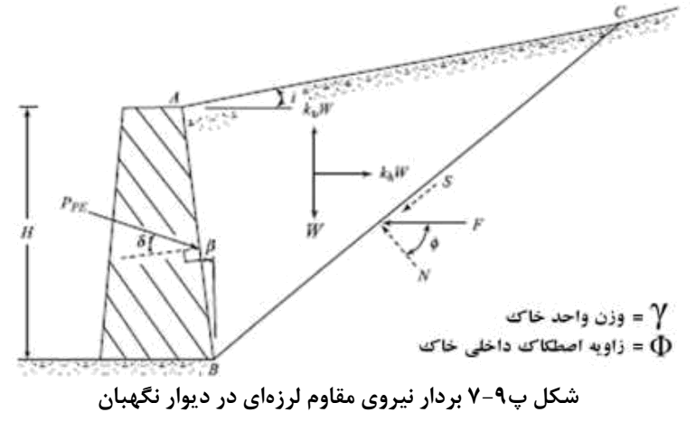 شکل پ9-7 بردار نیروی مقاوم لرزهای در دیوار نگهبان