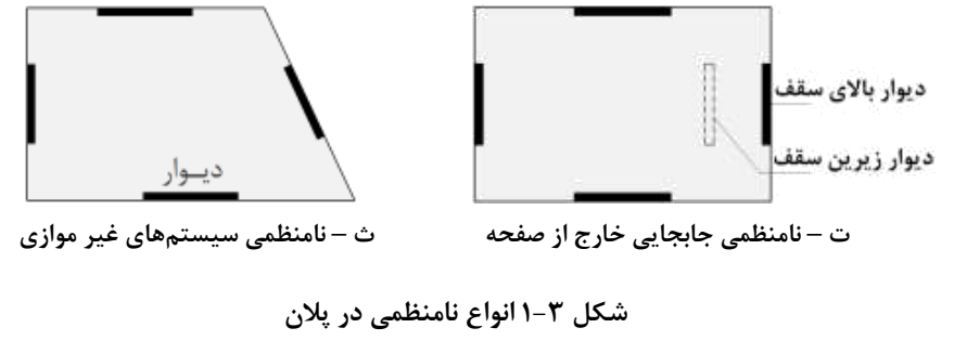 شکل 3-1 انواع نامنظمی در پالن