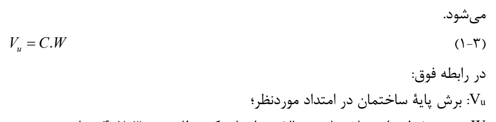 رابطه 3-1