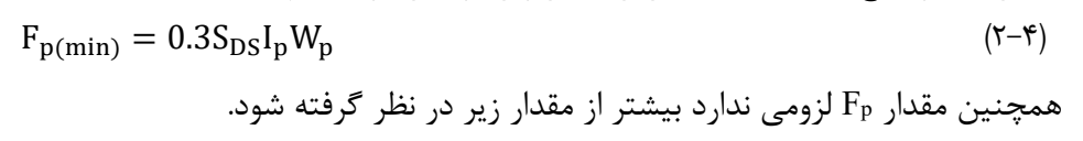رابطه 4-2