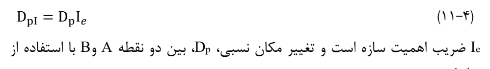 رابطه 4-11