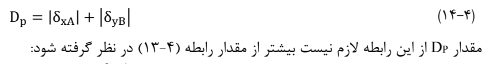 رابطه 4-14