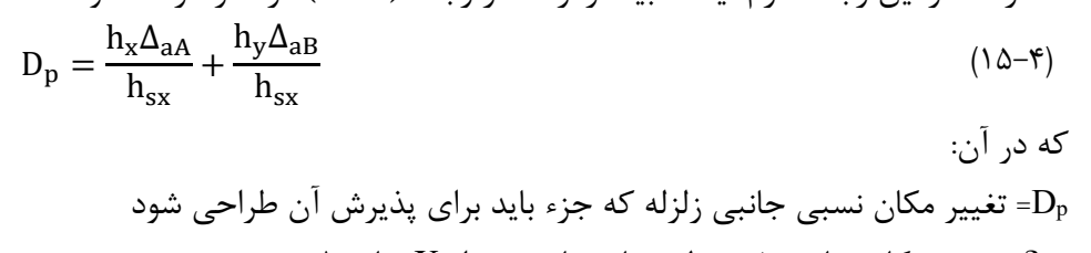 رابطه 4-15