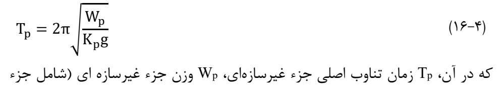رابطه 4-16
