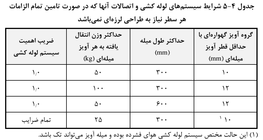 جدول 4-5 شرایط سیست مهای لوله کشی و اتصاالت آنها که در صورت تامین تمام الزامات