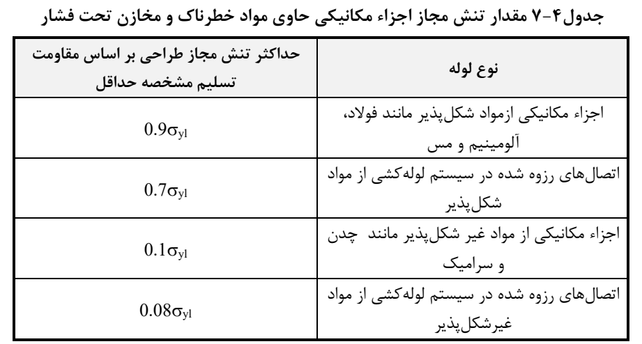 جدول 4-7 مقدار تنش مجاز اجزاء مکانیکی حاوی مواد خطرناک و مخازن تحت فشار