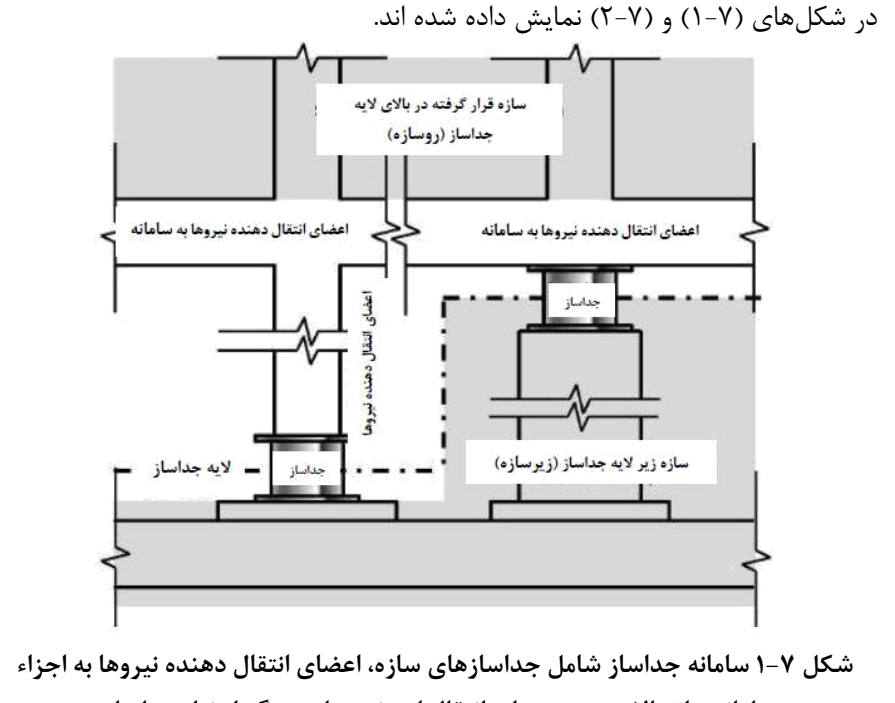 شکل 7-1 سامانه جداساز شامل جداسازهای سازه، اعضای انتقال دهنده نیروها به اجزاء