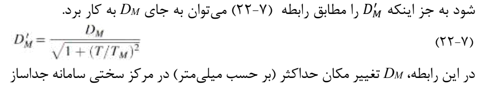 رابطه 7-22