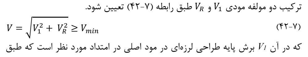 رابطه 7-42